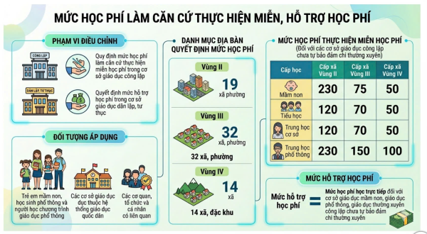 Trường Mầm non Lộc Thọ 1 truyền thông Công văn số 3060/TB-VHXH của phòng Văn hóa - Xã hội phường Nha Trang